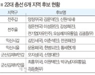 전북 10개 선거구 중 6곳 대진표 확정