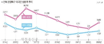 정읍 내장산-무주 구천동 무늬만 관광특구 전락