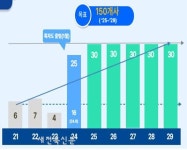 전북자치도, 바이오산업 계속 육성하겠다