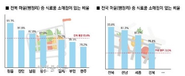 아침은 굶고 점심은 버스 타고 읍내로