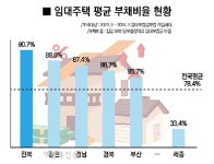 임대 보증금 떼일라…전북 전월세 71% '깡통주택'