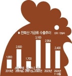 김제 오리농장서 첫 고병원성 AI