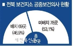 공보의 못구해…농어촌 보건지소 통폐합