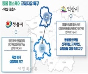 익산-정읍, 동물의약품 예비특구