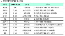 도내 착한가게 베스트 10은 어디?