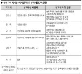 폐기물처리부담금공방 확산