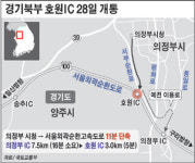 의정부 호원나들목 28일개통