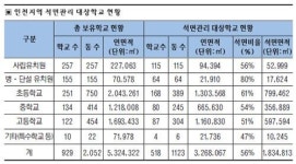 ‘1급 발암물질’ 에 아이들 무방비 노출 불리한 평가항목은 뺀 채 위험성 조사