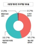 영통2·태장동 타 선거구行 … 안갯속 판세로