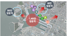 근현대사 풍파 가르고 ‘ICT+문화관광’ 친수항구 도시 뱃고동