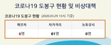 도봉구청 도봉구 코로나19 6번째 확진자 동선 공개…방학3동 눈높이 신동아학원강사, 홈페이지 등 공지