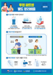 군포시, 공동주택 투명 페트병 별도로 배출해주세요