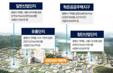 광명·시흥 공공주택지구 개발 잰걸음