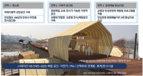 안성천, 일상회복 맞아 문화벨트로 변신 중