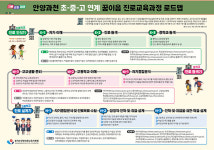 안양과천교육지원청, 초·중·고 연계 진로교육 위한 꿈이음 진로교육과정 로드맵 안내