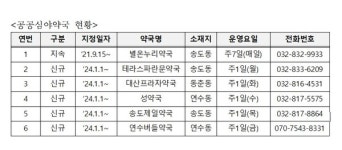 인천시 연수구,  내년 공공심야약국 6개로 확대 운영