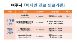 여주시, 비대면 진료 의료기관 4곳 운영