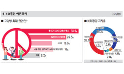 예상 깬 고양병 재건축보다 교통에 주목
