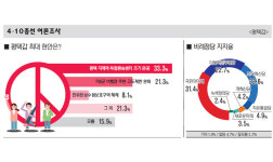 평택갑 지제역 복합환승센터는 어느 세월에 완공되나