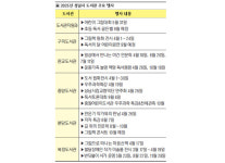 달라진 성남 공공도서관