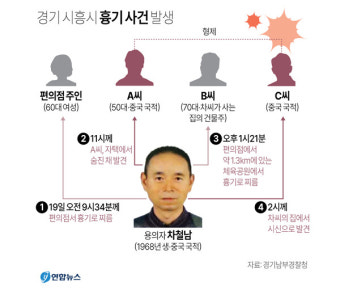 시흥서 잔혹한 흉기 사건… 경찰, 용의자 차철남 추적 검거