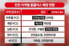 인천 홈플러스 3곳 폐점 위기… 속 까맣게 타들어가는 직원들