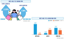 경기 살리기 통큰 세일 효과 입증… 매출·만족도 쑥