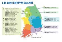 LH, 3기 신도시 포함 하반기 1만 6천가구 분양주택 공급계획