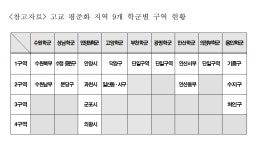 경기도 고교 평준화 지역 학생 배정 방안 발표