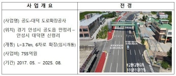 안성 국도 38호선·연천 국도 3호선, 이달 순차 개통
