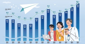 고용 훈풍부는 수원시