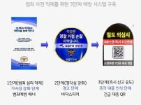 인천삼산경찰서 부흥지구대, 설 명절 3단계 범죄예방 시스템 운영