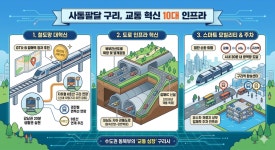 서울 20분 생활권 구리시 교통복지 플랜 본격화