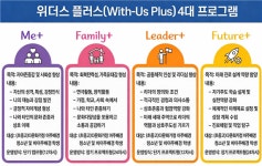 부천교육지원청, 2026 특화 모델 위더스 플러스 4대 프로그램 운영