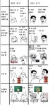 일반 친구 vs 친한 친구 친하면 막 대해도 돼?