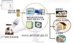 [경기도] 파주시, 동물등록제 확대 시행