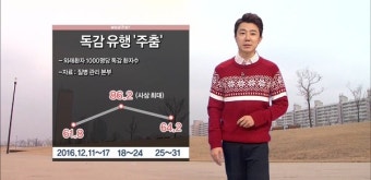 독감 환자 '주춤'…미세먼지 내일 해소