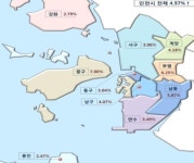 인천 개별 공시지가 상승률 하위권 기록
