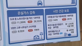 서울시, 대기질·민생복지에 추경 2.9조 투입