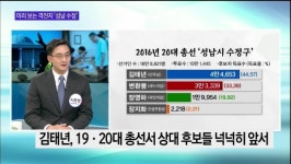 [OBS 뉴스오늘 2]  미리 보는 격전지 성남 수정