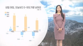 내일 흐린 가운데 아침 추위…내륙 안개 주의