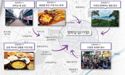 동대문구, 경희담길 로컬브랜드 대표 상권 육성