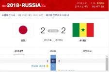 일본 인정한 세네갈 감독 