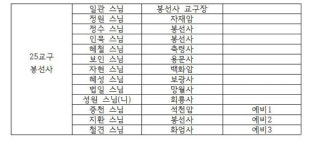 역시 그들만의 리그…비구니 참종권 확대는 빈말