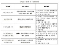 민관협력 낙동강하구 생태관광 활성화 추진