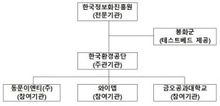 낡은 공공하수처리시설 점검, 지능화 기술로 개선