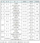 대구시, 직장인 야간운동교실 참가자 모집