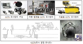 발밑의 위험 노후 하수관 정밀조사