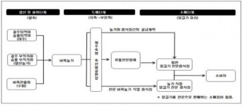 말고기 절반이 약물 투여 은퇴경주마, 잔류약물 검사 허술