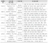 전북도, 풍경이 아름다운 농촌마을  7곳 선정